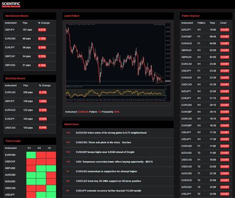 trade machine reviews